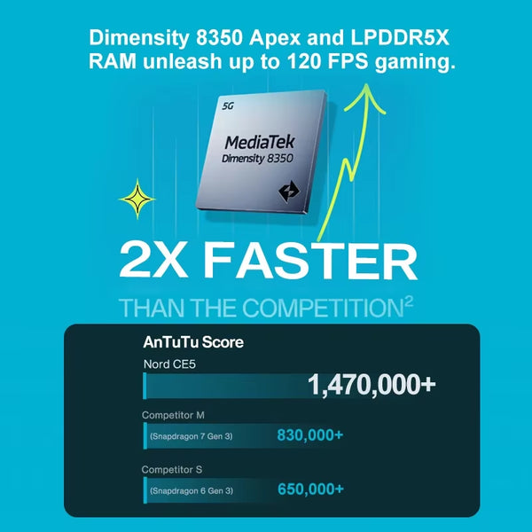 Nord CE 5 Global Version Smartphone 7100Mah Battery Mediatek Dimensity 8350 Apex 50MP Sony LYT-600 Camera