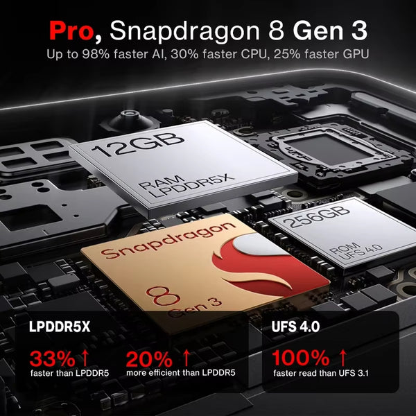 13R Global Version Smartphone 12GB 256GB Snapdragon 8 Gen 3 120Hz Display 6000Mah Battery 80W SUPERVOOC Bluetooth 5.4