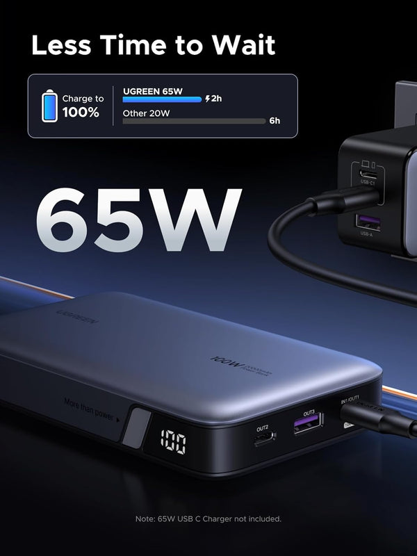 65W power bank with charging cable on a dark background, highlighting charging speed.