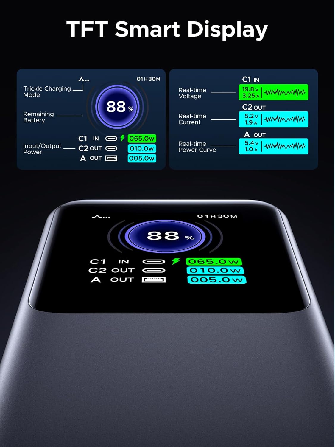 Ugreen 25000mah TFT Smart Display with digital readings on a dark background